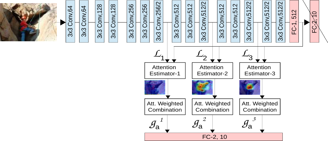 VGG attention example