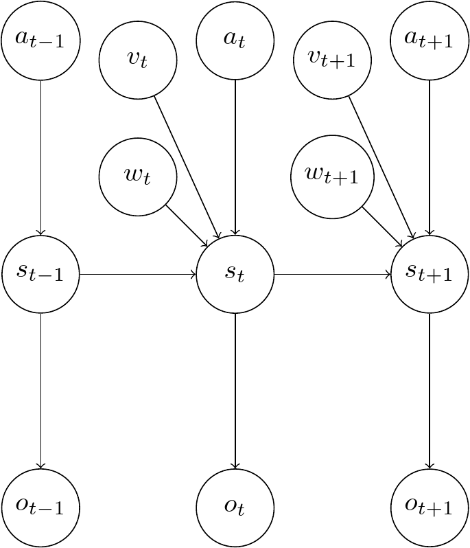 dvbf-graphical-model