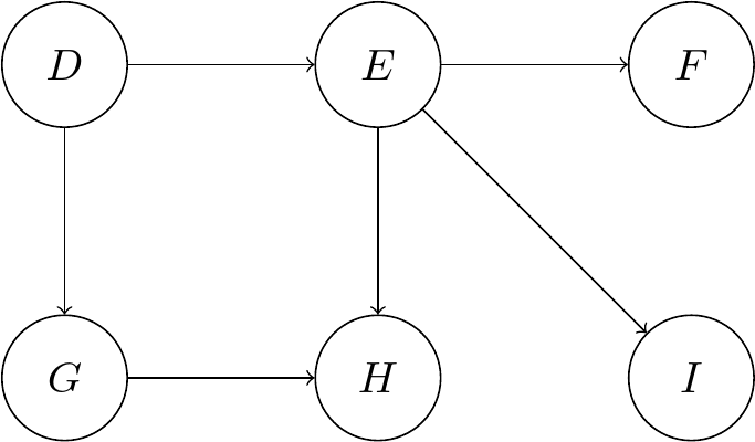 simple_graphical_model_example