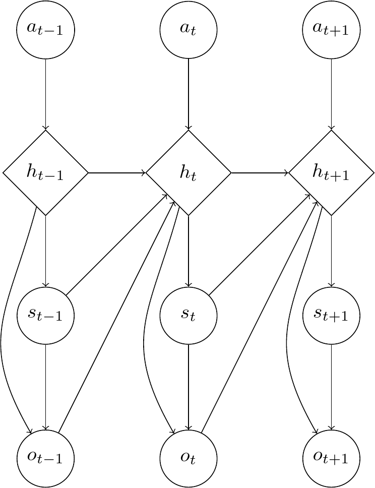 vrnn-graphical-model-v2-fixed