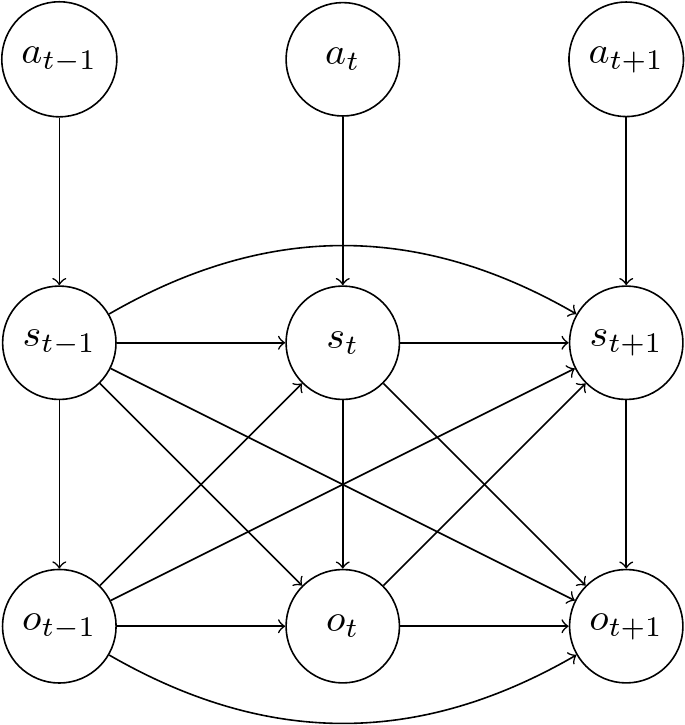 vrnn-graphical-model-v2-no-h