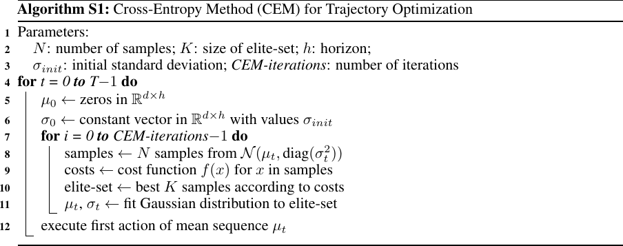 CEM Algorithm