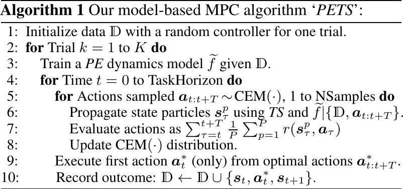 PETS Algorithm